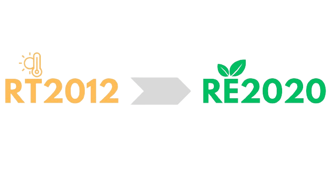 RE2020