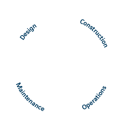 digital business solutions