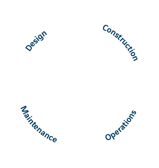 digital business solutions