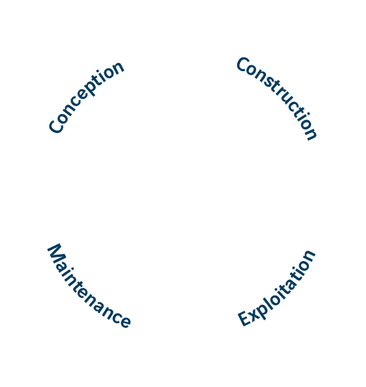 cycle de vie des infrastructures