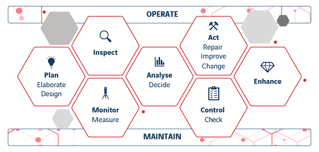 digitised processes by Beyond suite softwares