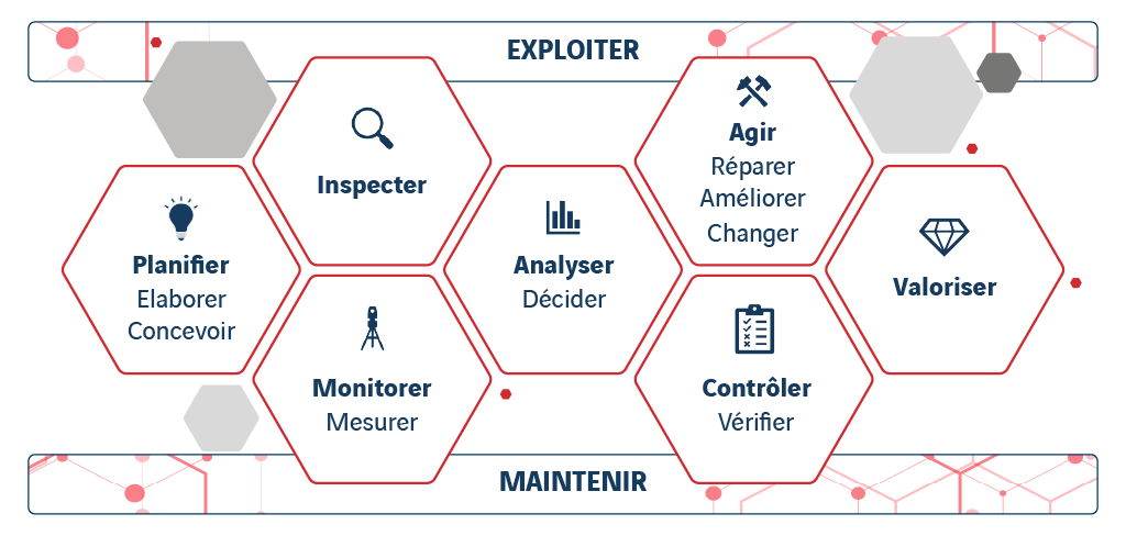 process digitalisés