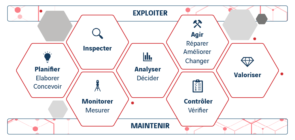 process digitalisés