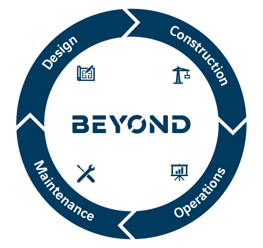 experiencia digital en infraestructuras