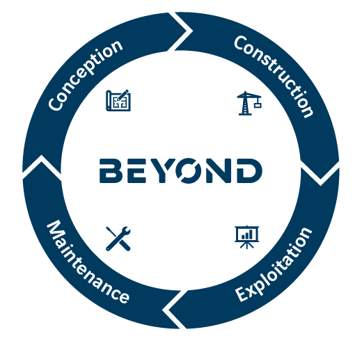 solutions digitales technologies avancées