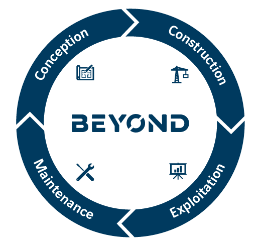 solutions digitales technologies avancées